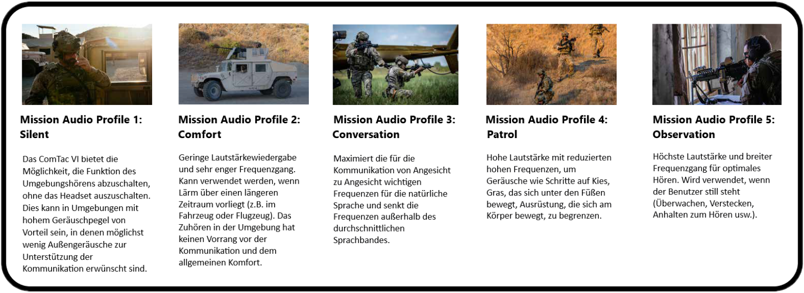 3M Peltor MAP - Mission Audio Profiles